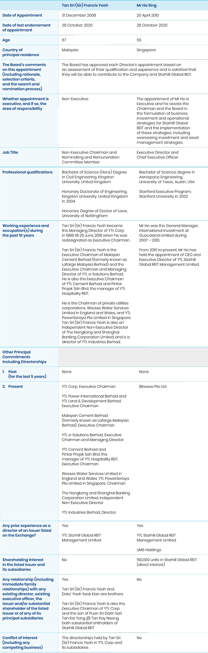 Investor Relations Corporate Governance